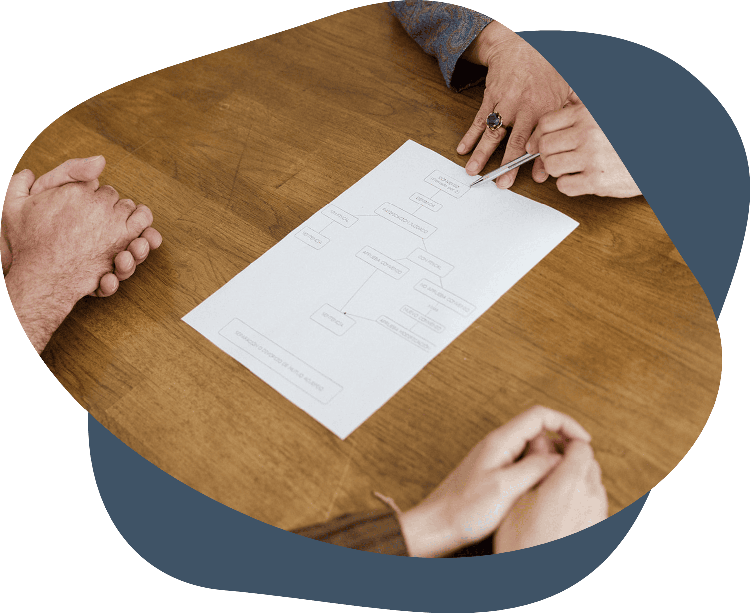 resolucion-conflictos-divorcio-abogada-barcelona